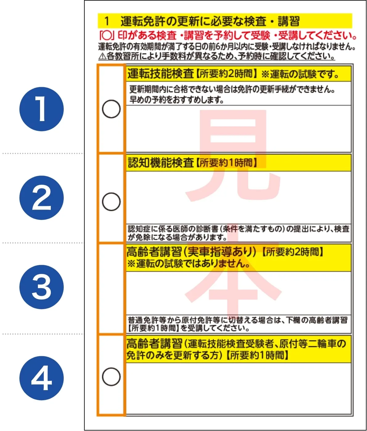 公安委員会からのハガキ見本（A・B・C・D区分の記載例）